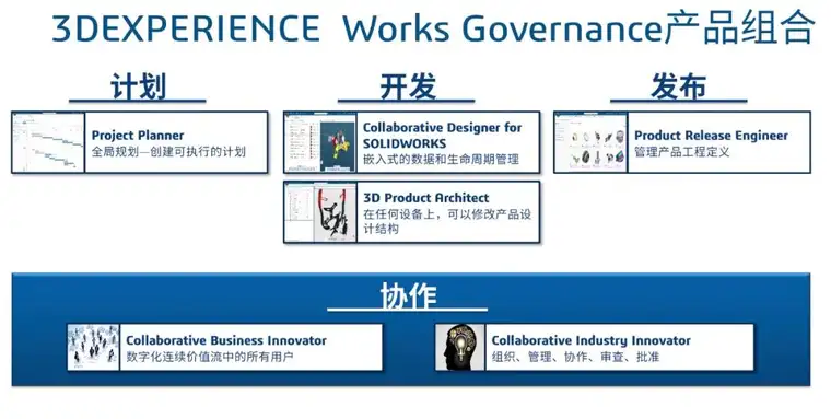 solidworks2020哪些不需要安装